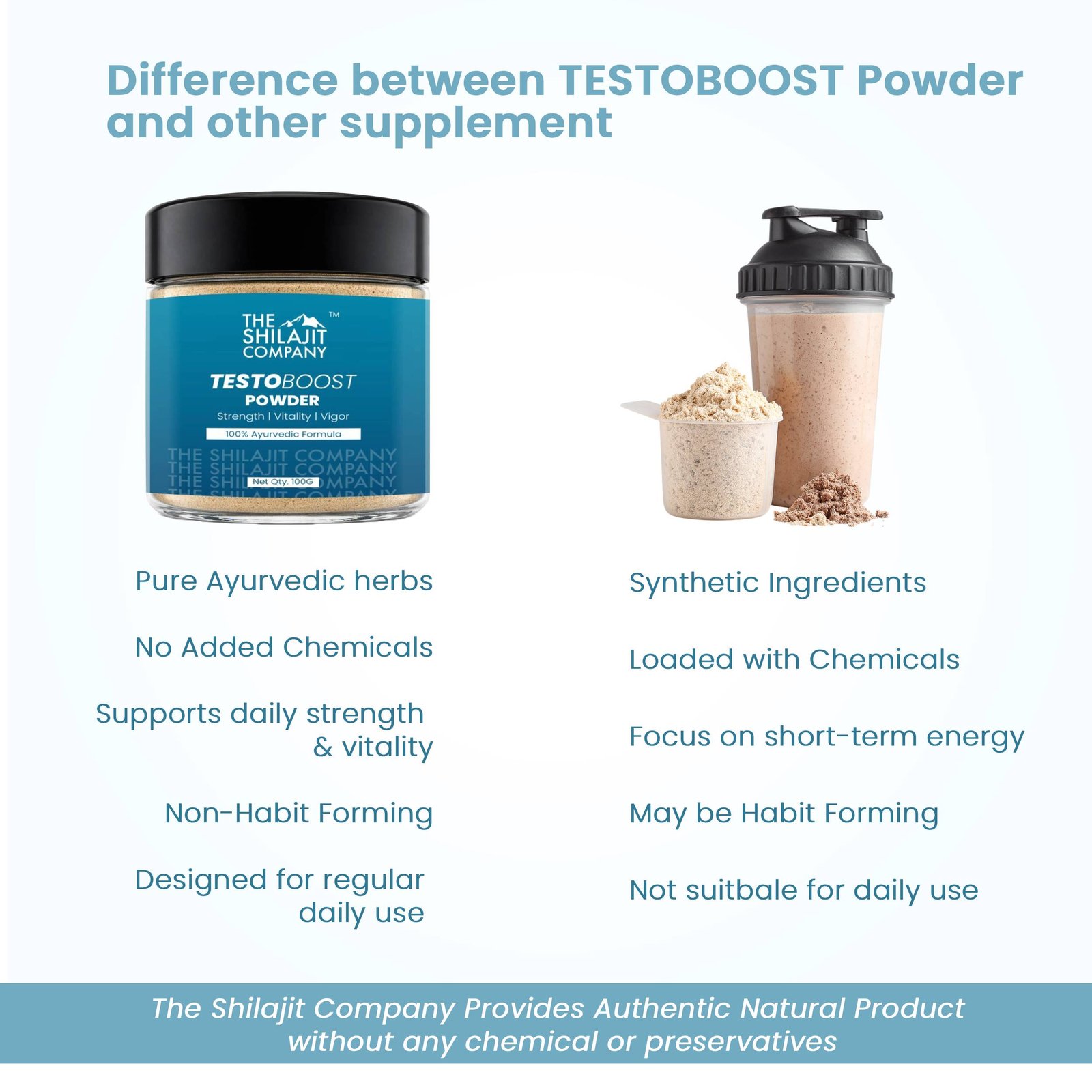 Testo BOOST Powder | Natural Strength | Vitality & Vigor 100gm - Image 5